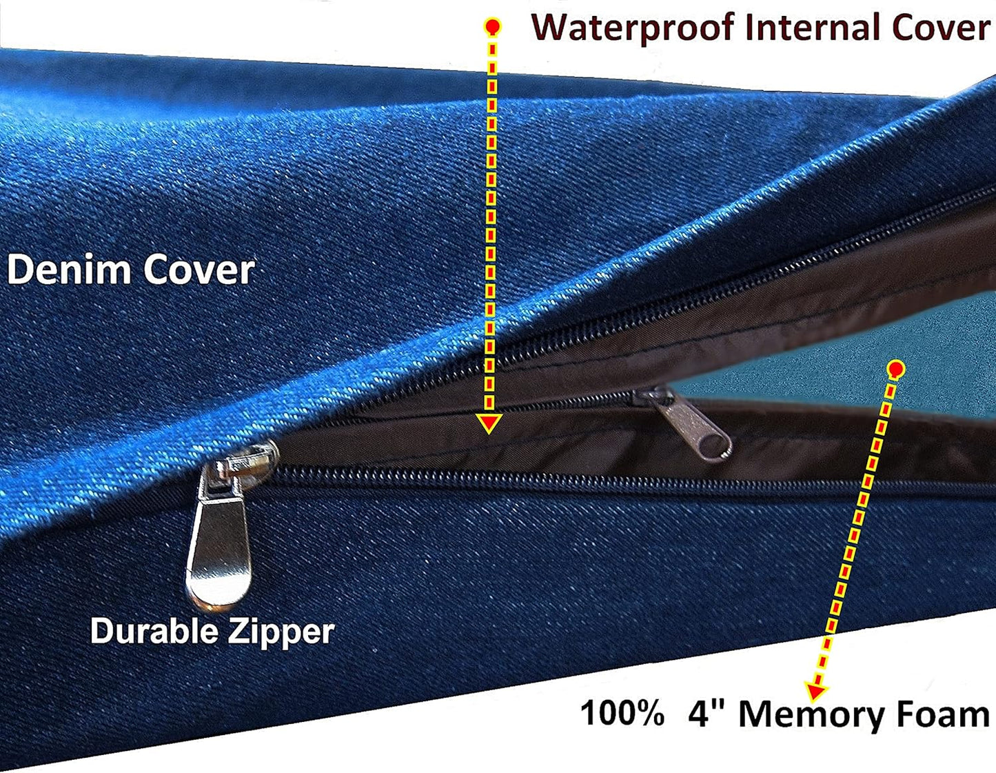 Premium Gel Memory Foam Dog Bed, Durable Denim Cover with Waterproof Liner and Extra Pet Bed Case, 35"X20"X4" Small to Medium Pet