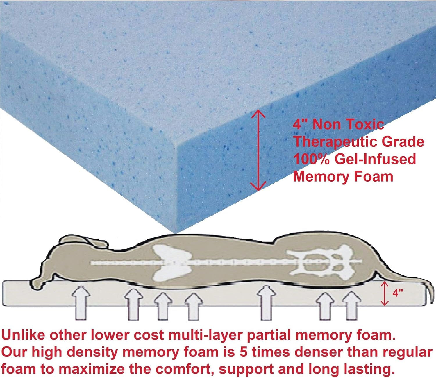 Premium Gel Memory Foam Dog Bed, Durable Denim Cover with Waterproof Liner and Extra Pet Bed Case, 35"X20"X4" Small to Medium Pet